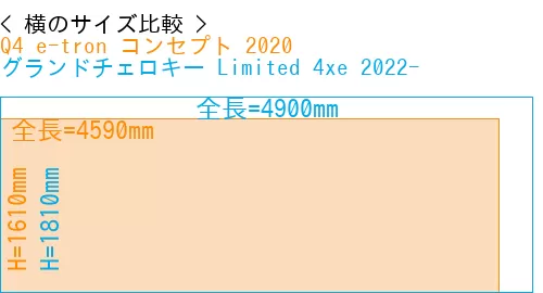 #Q4 e-tron コンセプト 2020 + グランドチェロキー Limited 4xe 2022-